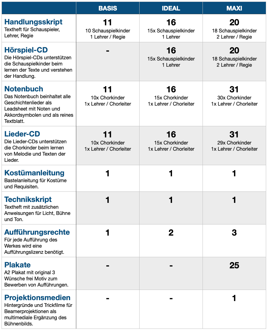 Paketübersicht