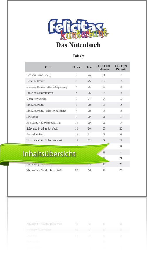 Inhaltsübersicht