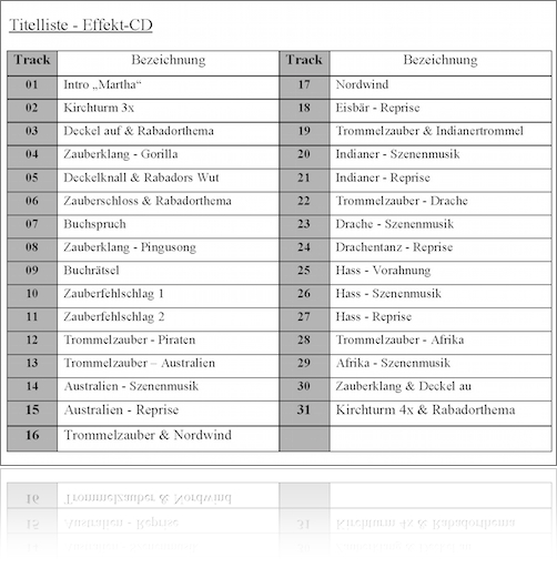 Titelübersicht Effekt-CD